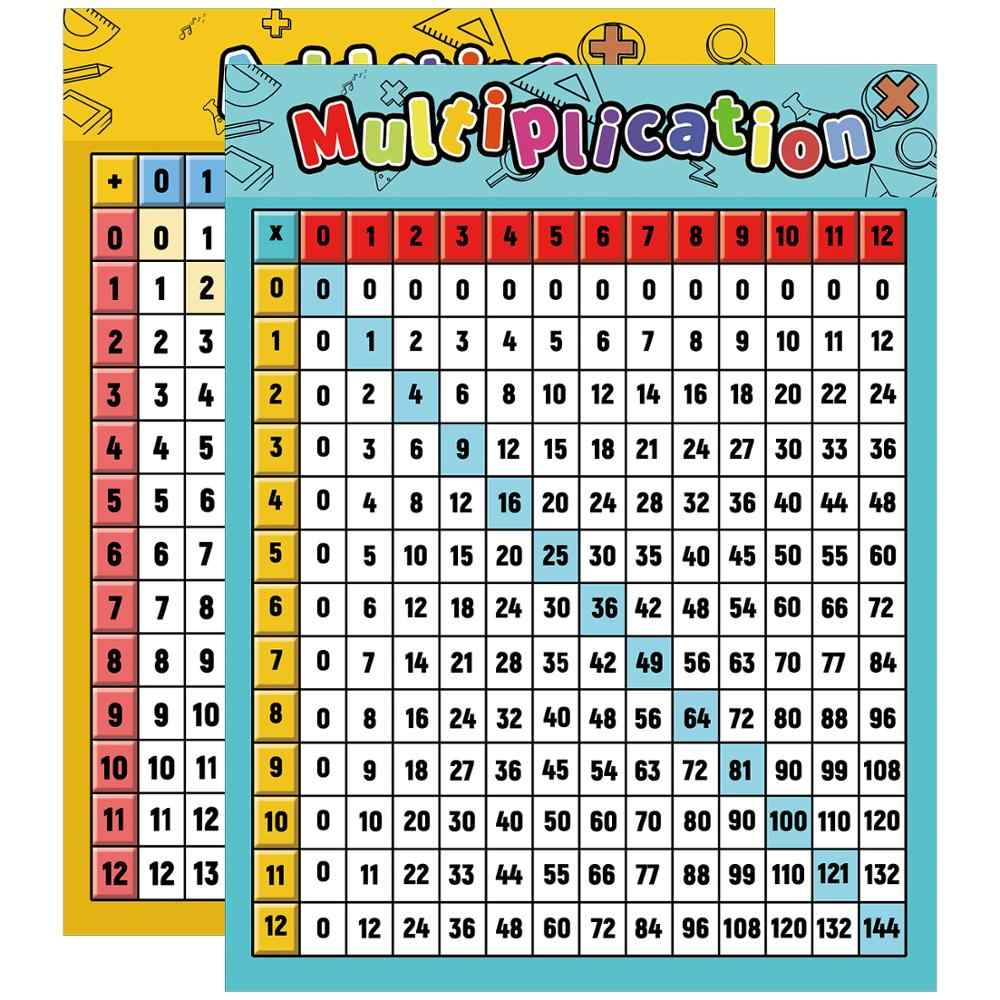 Multiplication Chart Laminated