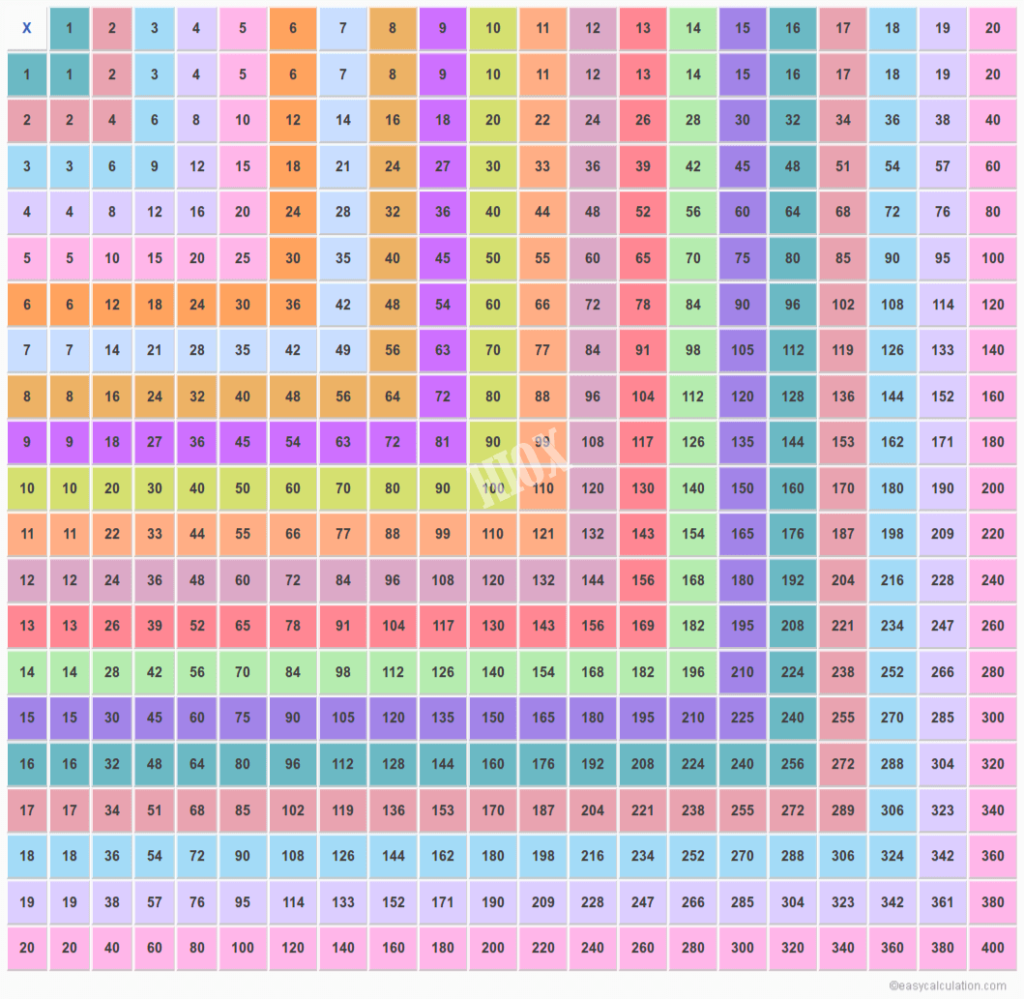 20x20 Multiplication Chart Multiplication Table Upto 20