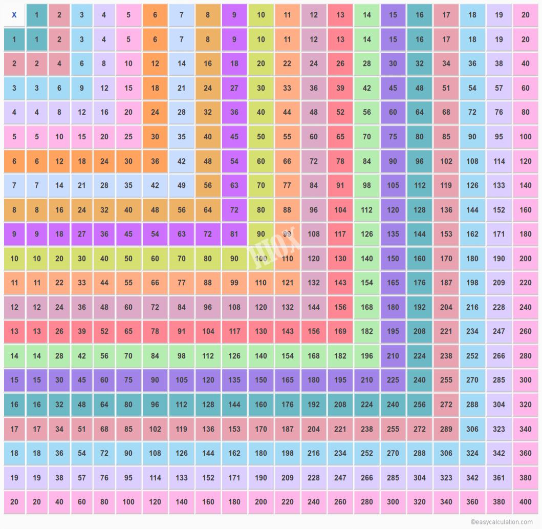 Printable Multiplication Table 20×20