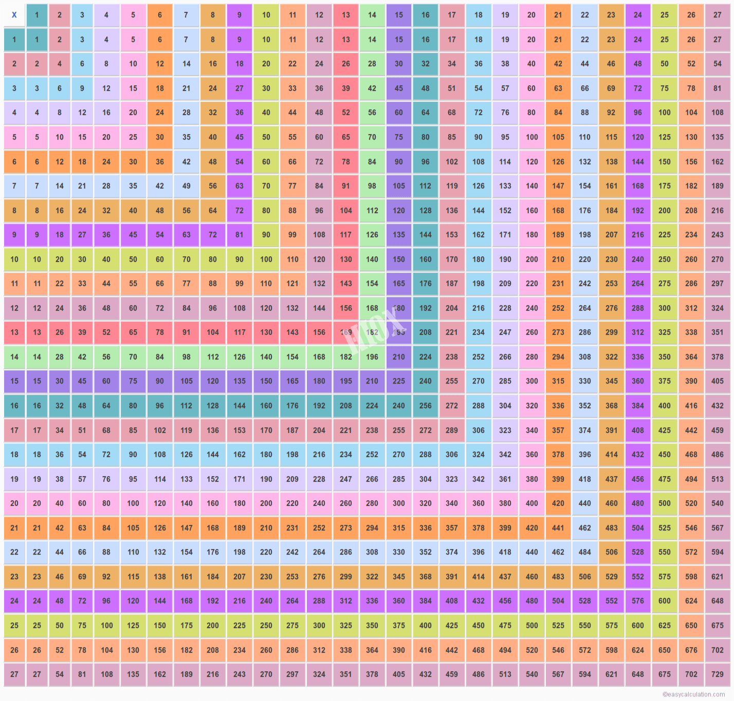27X27 Multiplication Table | Multiplication Chart Up To 27