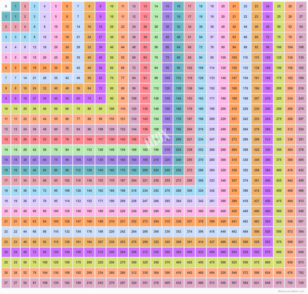 27X27 Multiplication Table | Multiplication Chart Up To 27 27X27 Multiplication Table | Multiplication Chart Up To 27