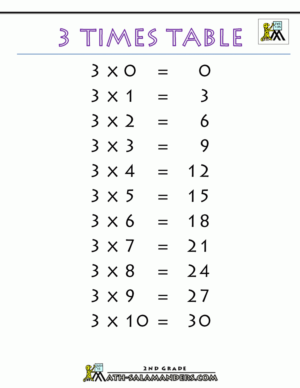 3 Times Table