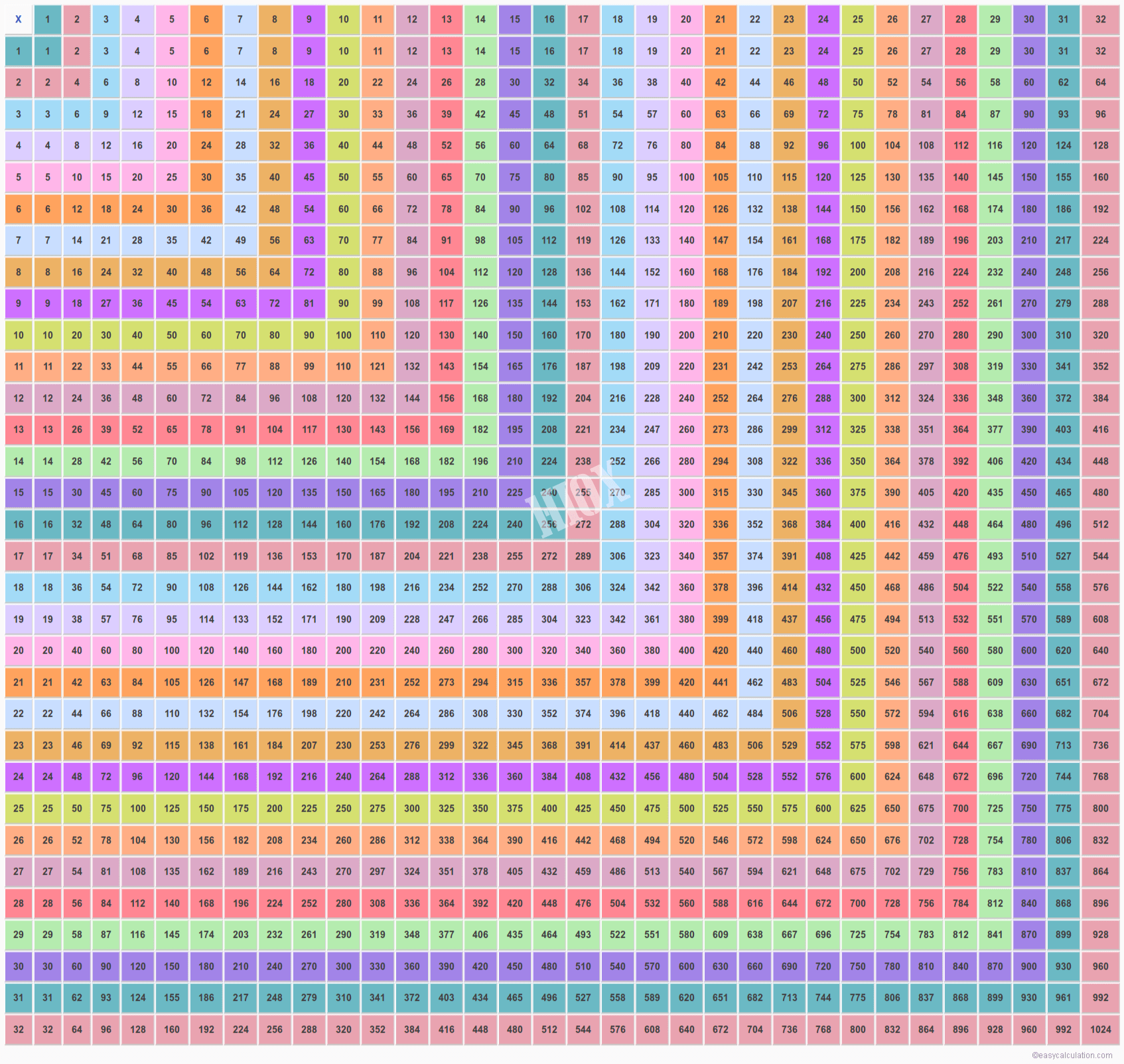 A Multiplication Chart That Goes Up To 20 PrintableMultiplication