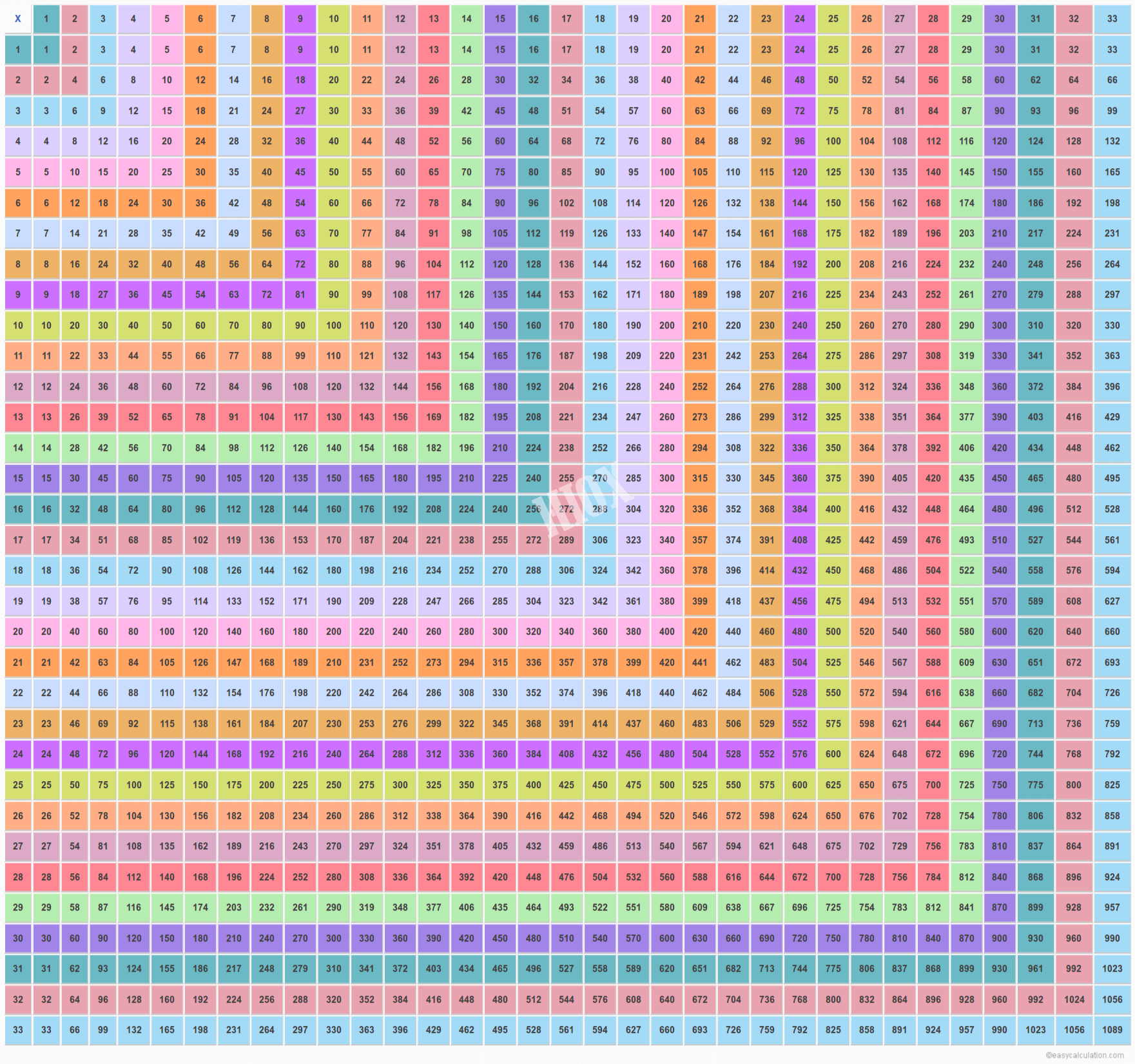 multiplication-chart-64-printable-multiplication-flash-cards