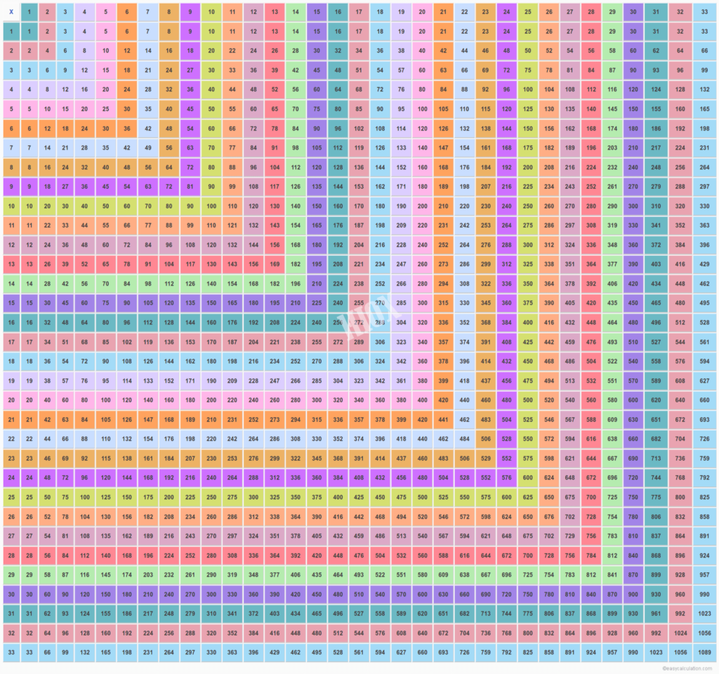 Multiplication Chart 60 Printablemultiplication Com - vrogue.co