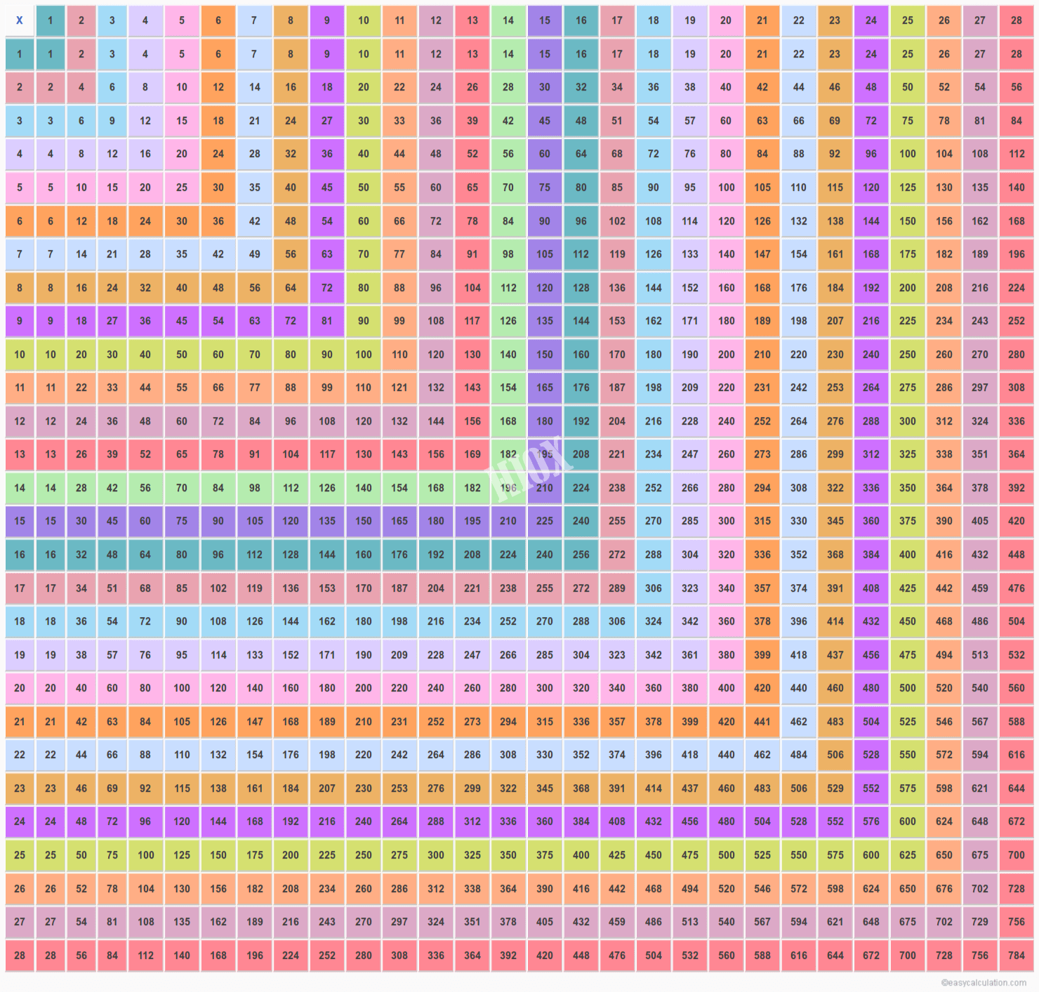 35 Multiplication Table Up To 25 X 25, 25 Up 25