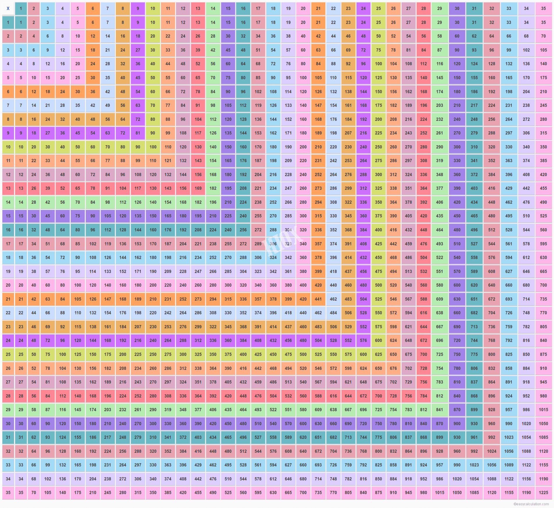 multiplication table chart