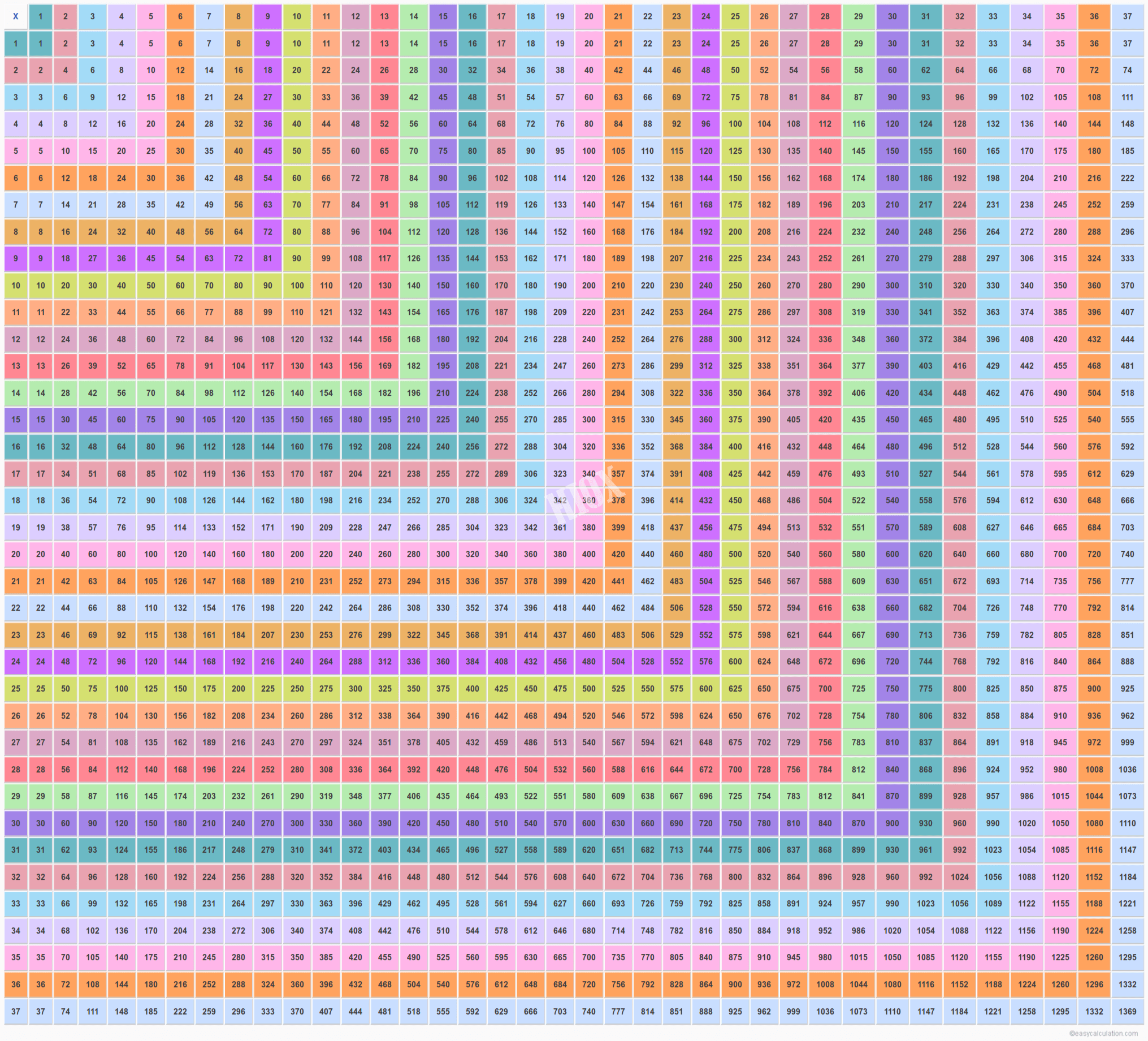 multiplication table chart