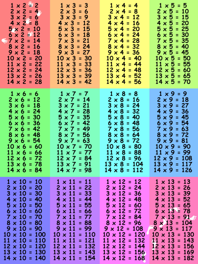 printable multiplication table chart 1 20 printablemultiplicationcom