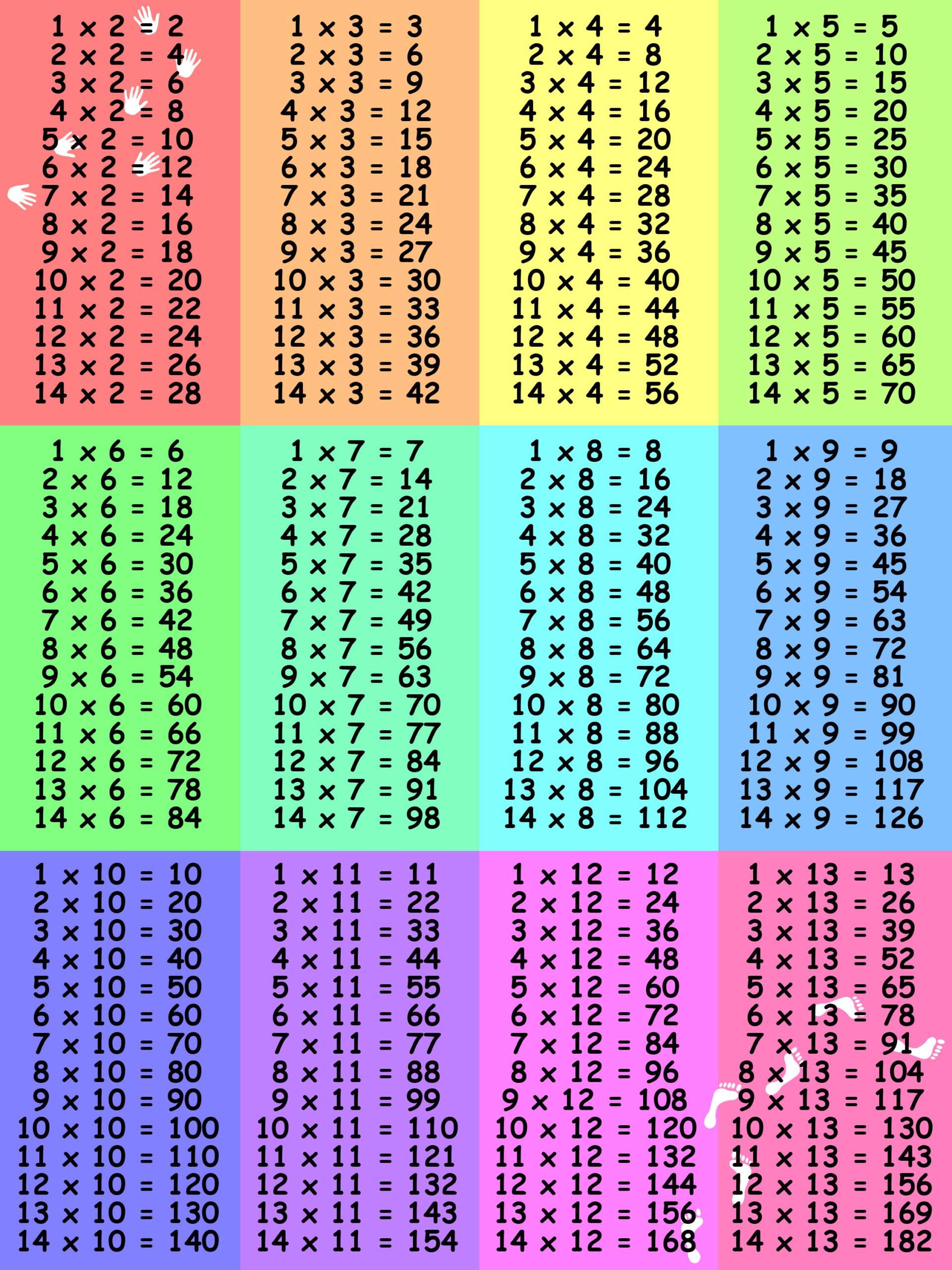 multiplication chart 1 through 20