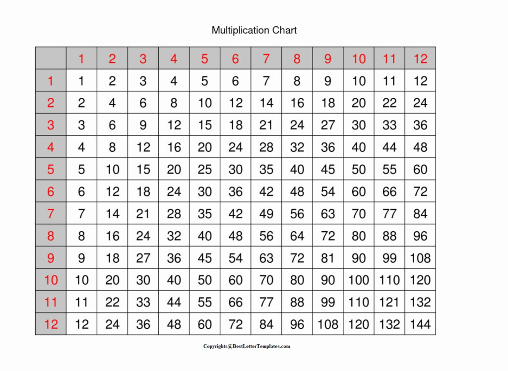 4+ Free Printable Blank Multiplication Table 1 12 Chart [Pdf 4+ Free Printable Blank Multiplication Table 1 12 Chart [Pdf