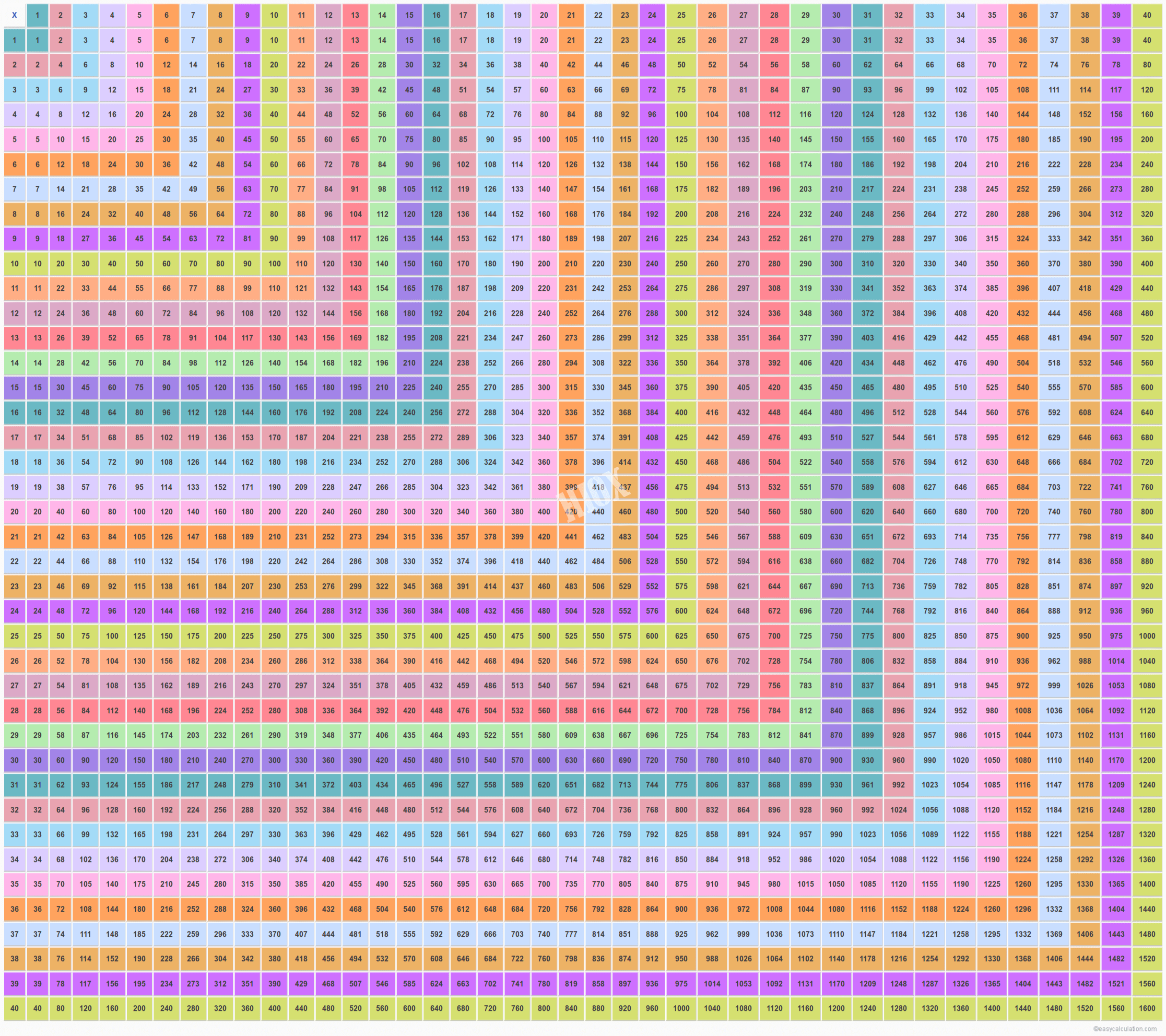 40×40 Multiplication Table | Multiplication Table