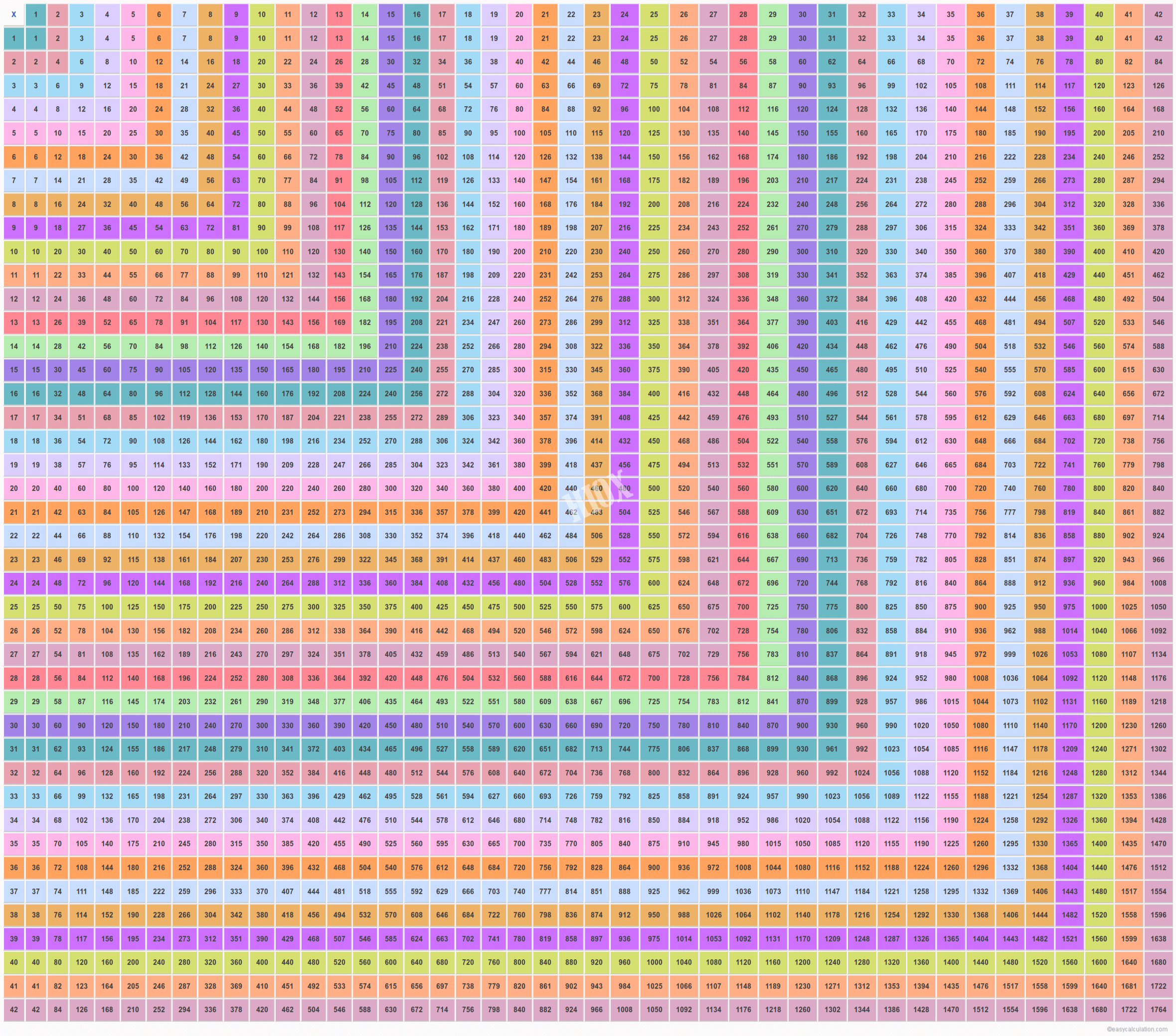 42 X 42 Multiplication Table | Multiplication Chart Up To 42