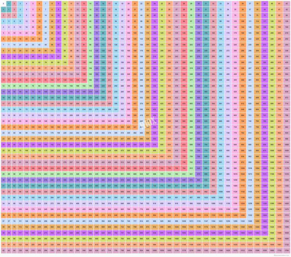 42 X 42 Multiplication Table | Multiplication Chart Up To 42 42 X 42 Multiplication Table | Multiplication Chart Up To 42