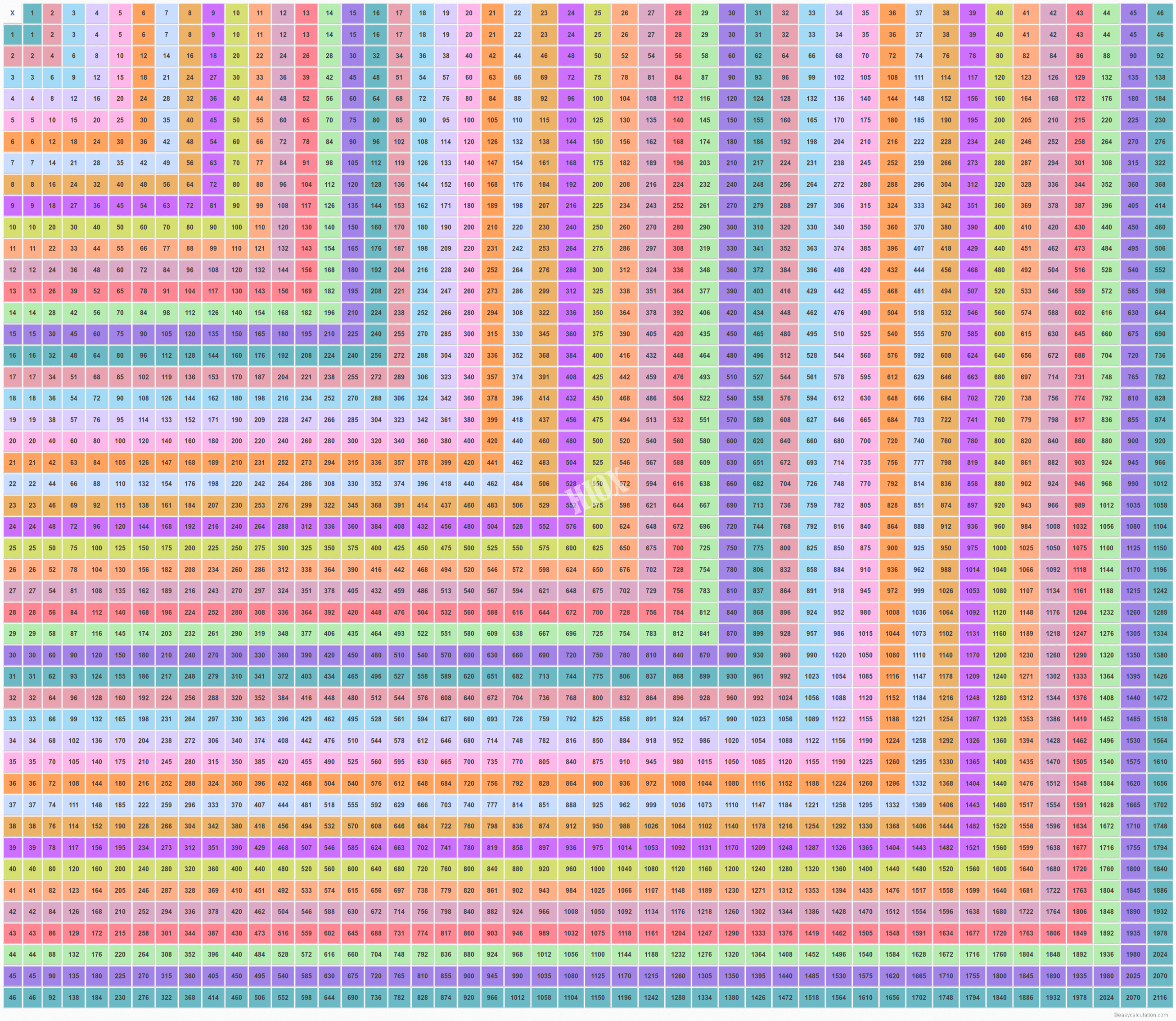 46 X 46 Multiplication Table | Multiplication Chart Up To 46