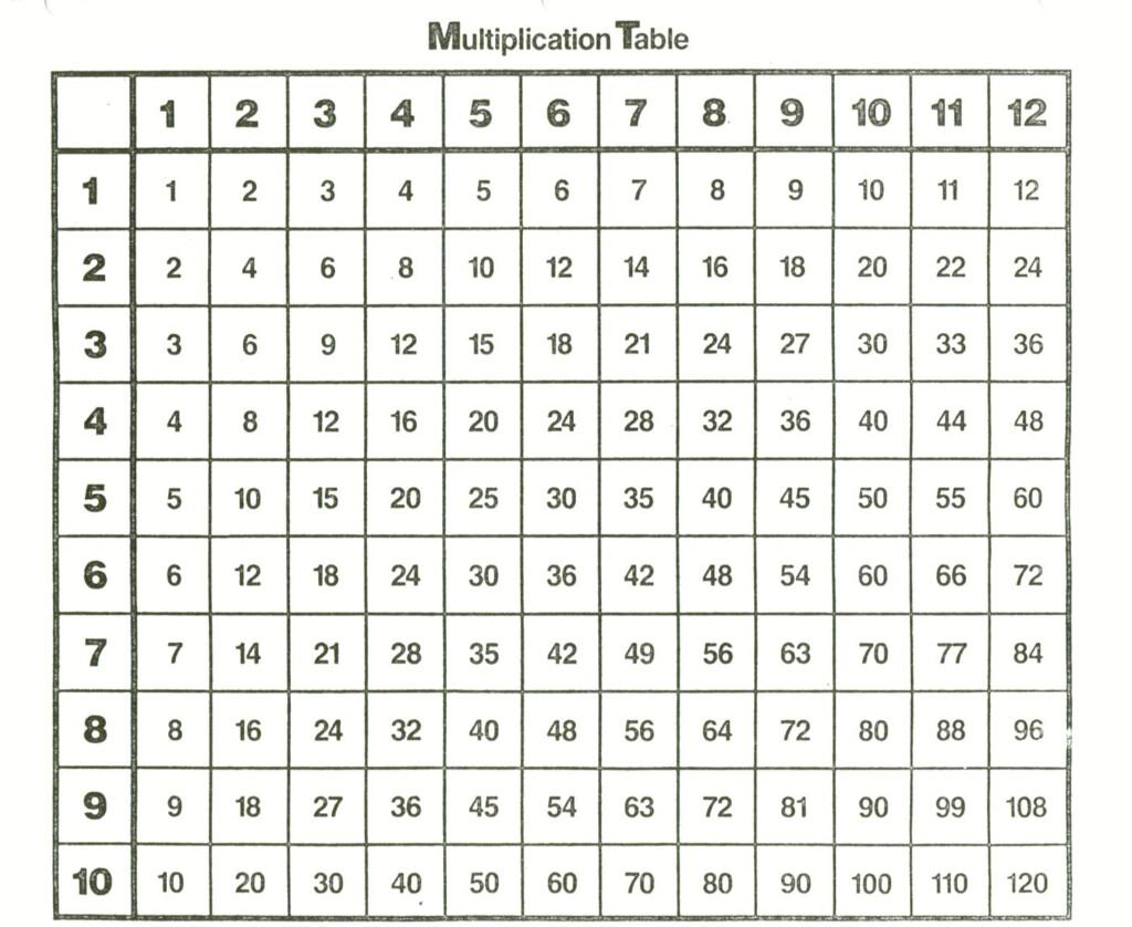 48 Multiplication Table 51 | * Table 48 Multiplication Table 51 | * Table