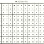 48 Multiplication Table 51 | * Table