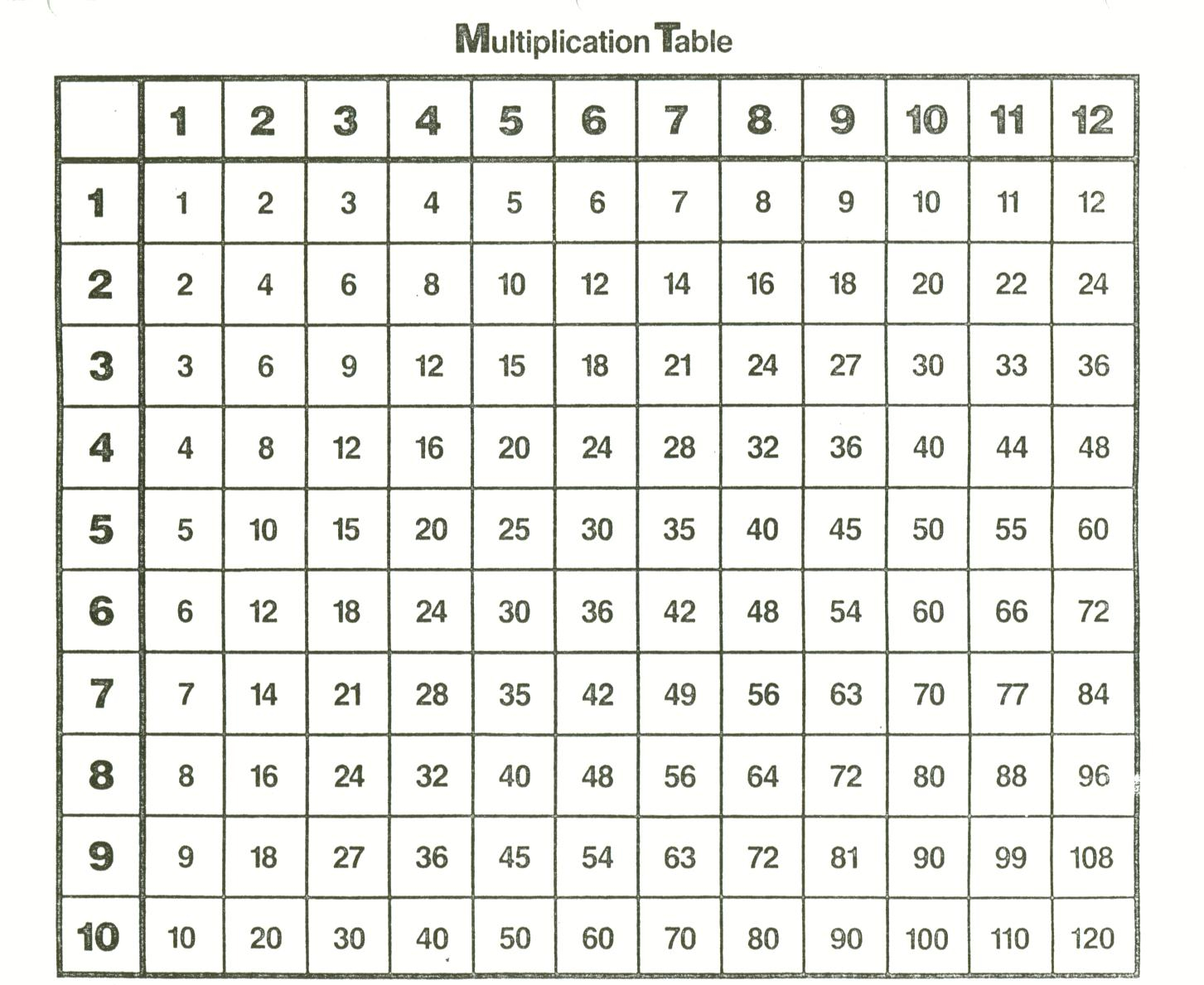 48 Multiplication Table 51 | * Table