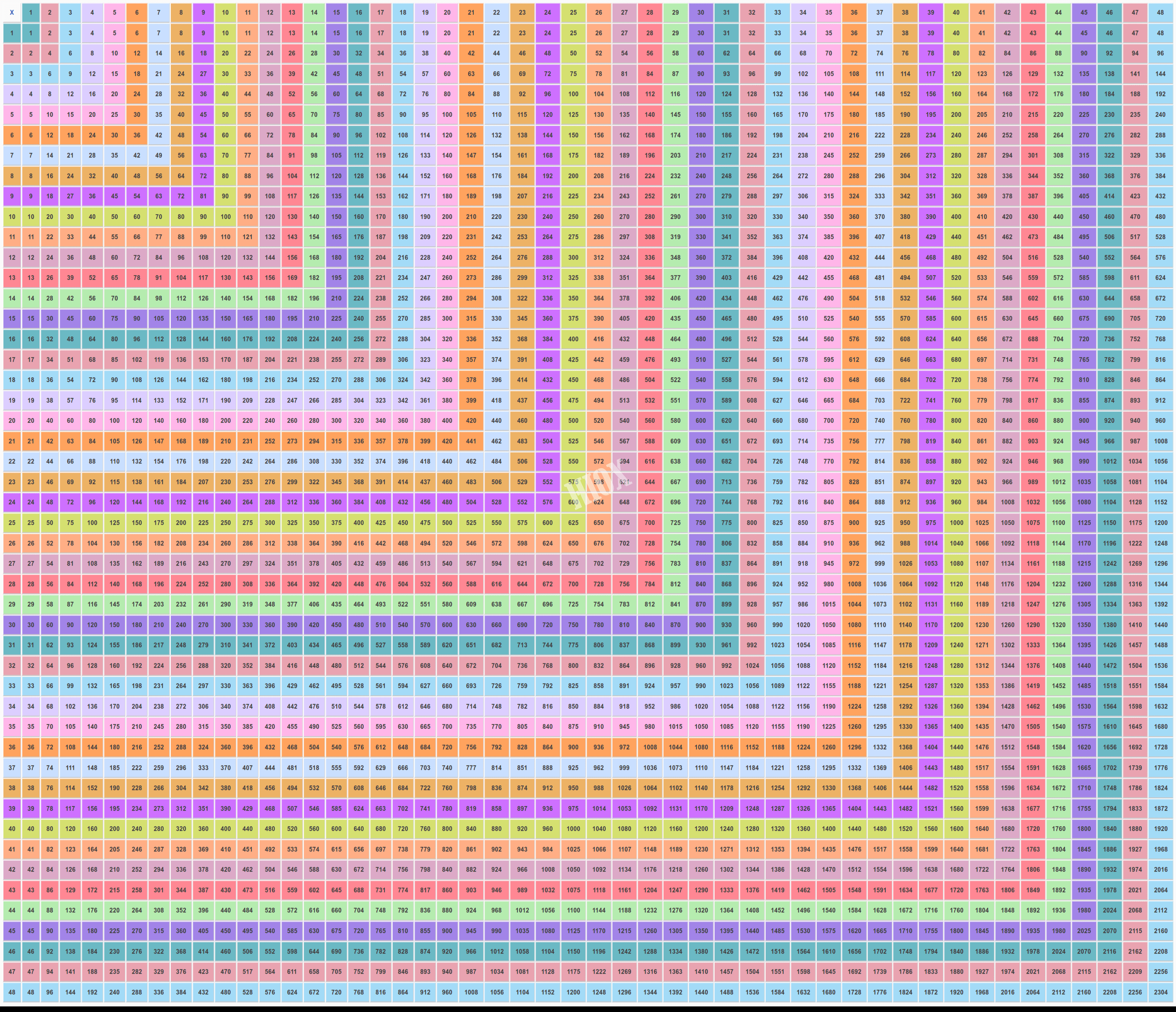 48×48 Multiplication Table | Multiplication Table