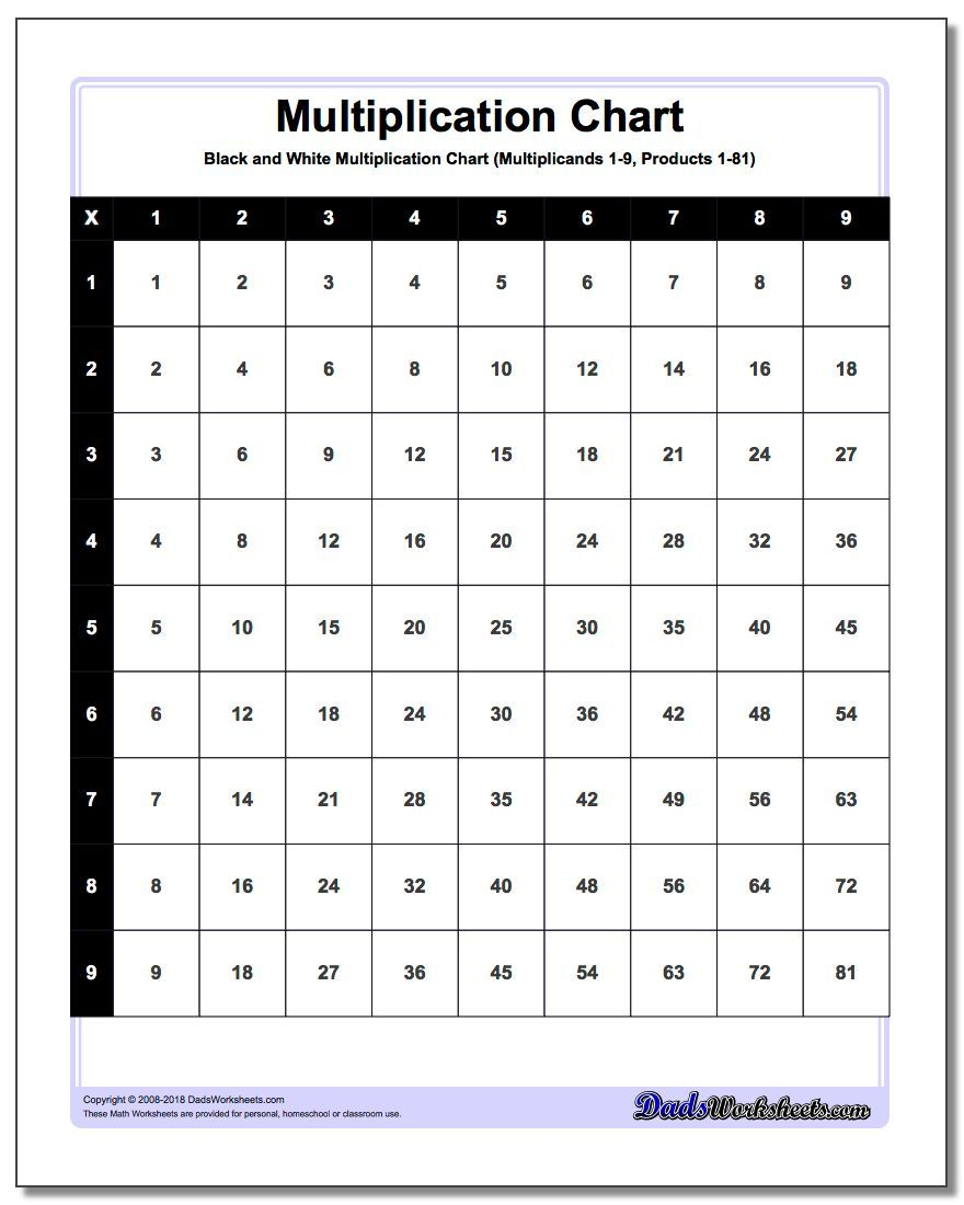 Multiplication Chart Super Teacher