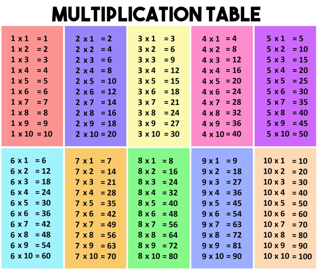 multiplication-chart-app-printablemultiplication