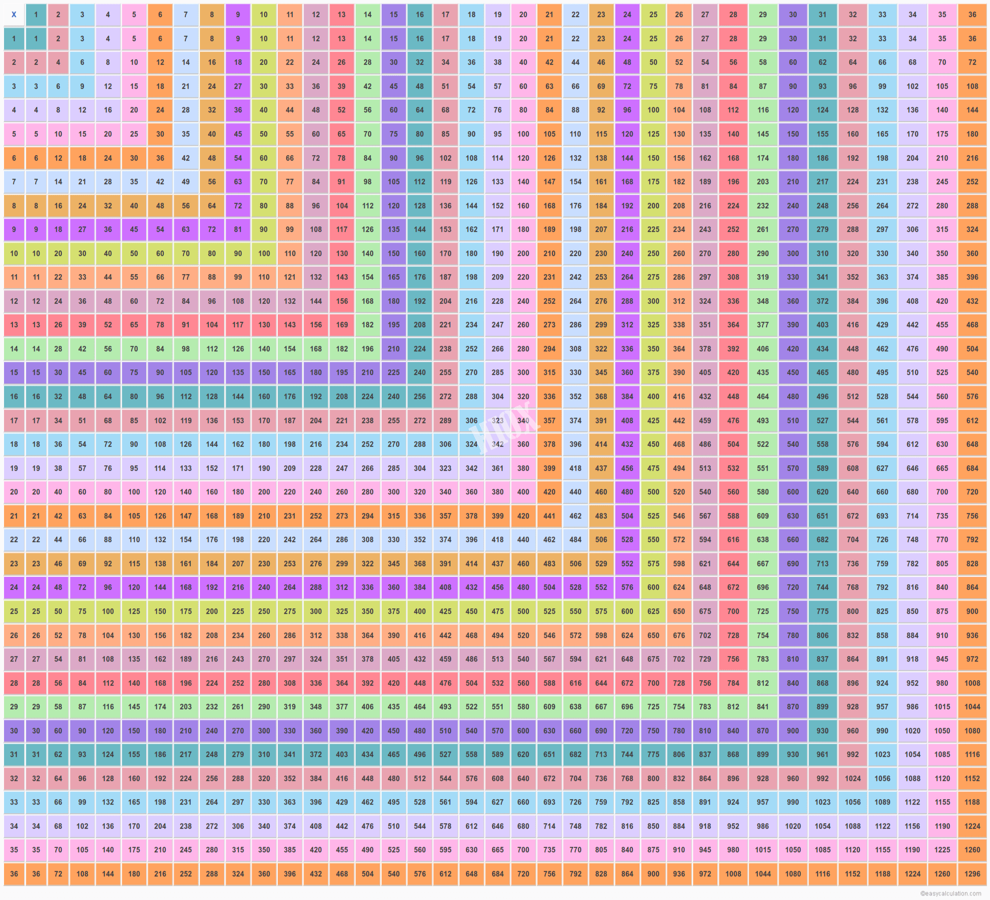 55 Multiplication Table Up To 25, 25 Multiplication Table To