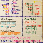 5Th Grade Math: Unit 3:division 5.3A, 5.3C, 5.3F, 5.3G