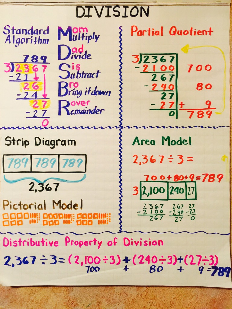 5Th Grade Math: Unit 3:division 5.3A, 5.3C, 5.3F, 5.3G