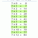 7 Times Table