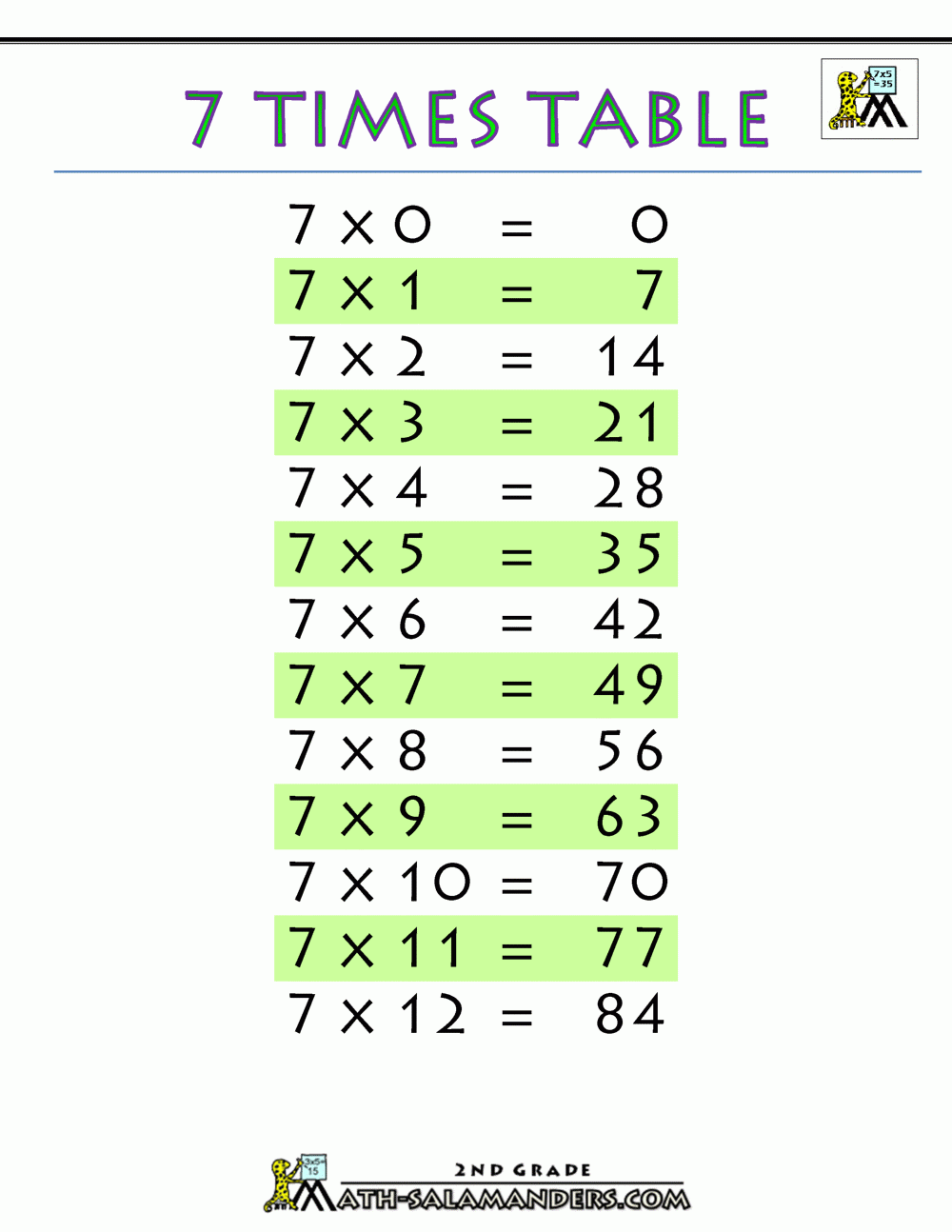 easy ways to learn the 7 times tables for kids