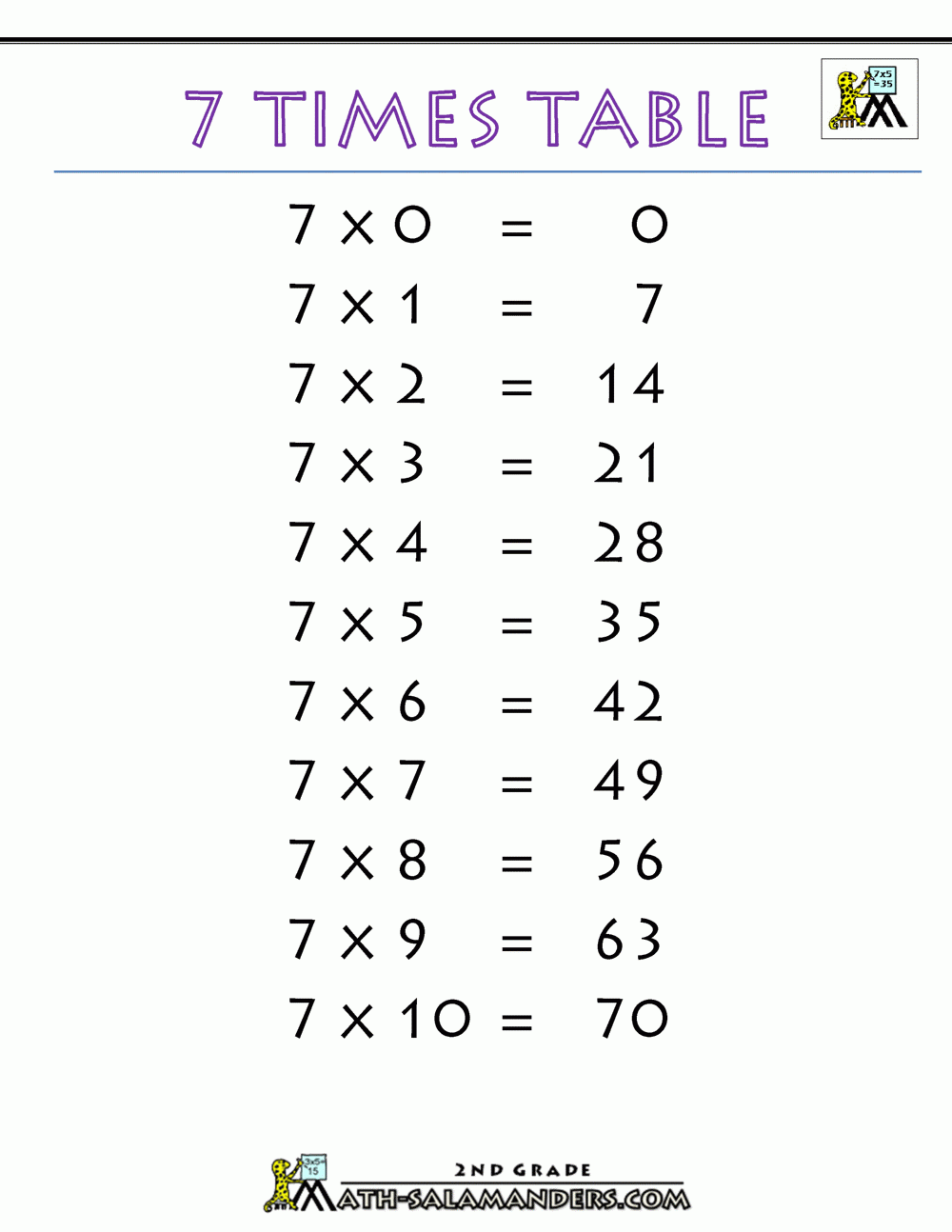 7 Times Table