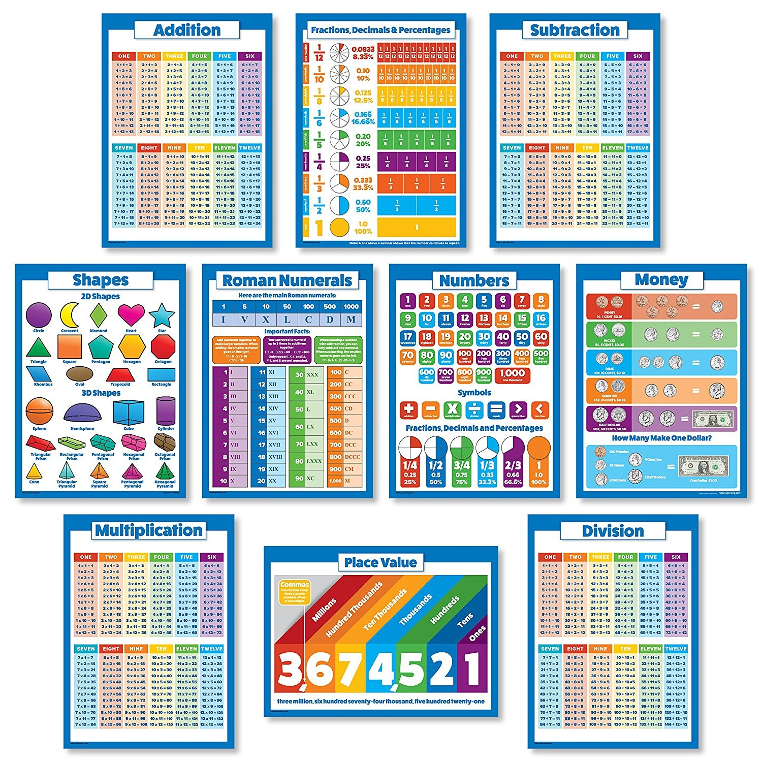 9 Educational Math Posters For Kids - Multiplication Chart