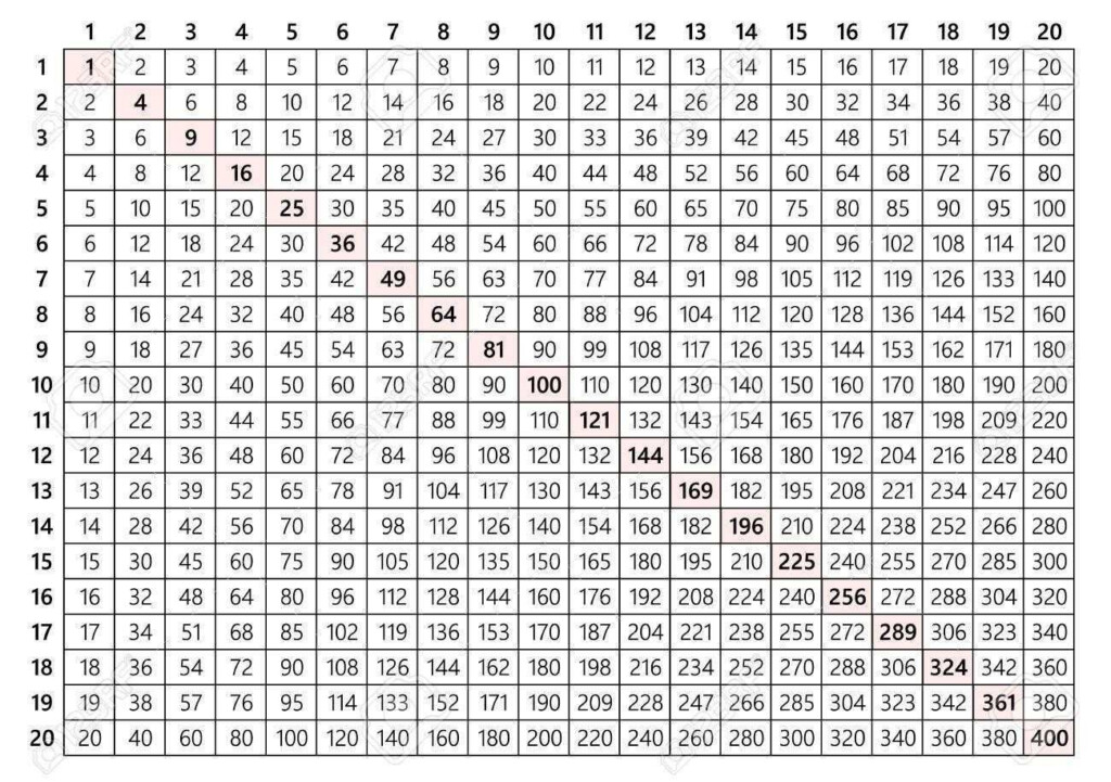 9 Multiplication Tables From 1 To 100 | Business Letter