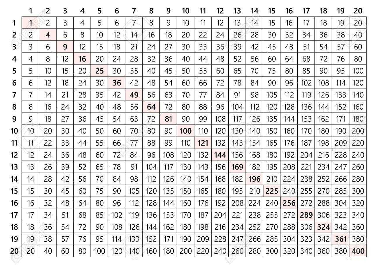 multiplication table up to 9