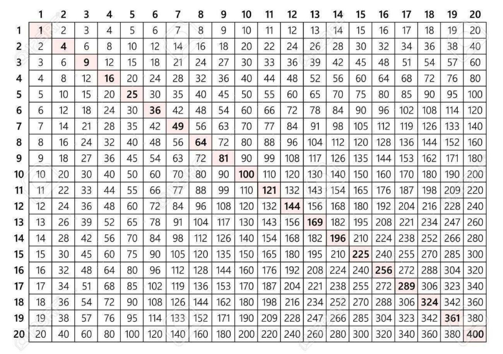 multiplication chart 1 to 100 printable