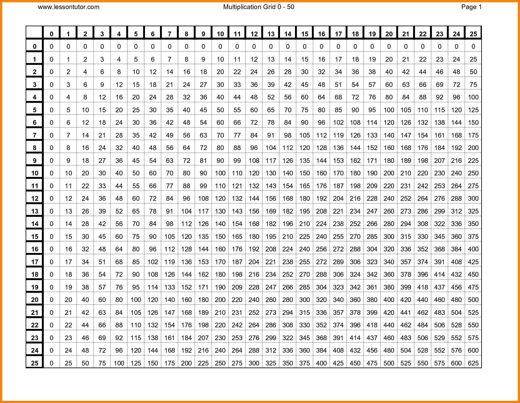 Free Printable Multiplication Chart 1 25