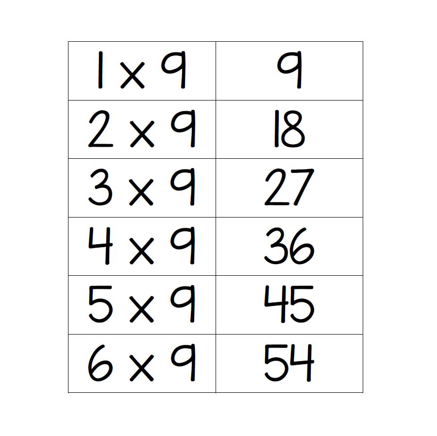 Multiplication Flash Cards Website | PrintableMultiplication.com