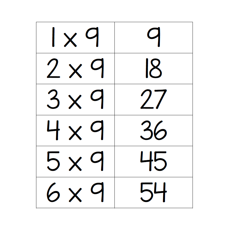 9X Multiplication Table Flashcards - Learning With Mrs Du Preez