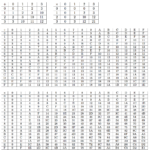 9×9 Multiplication Table | Multiplication Table