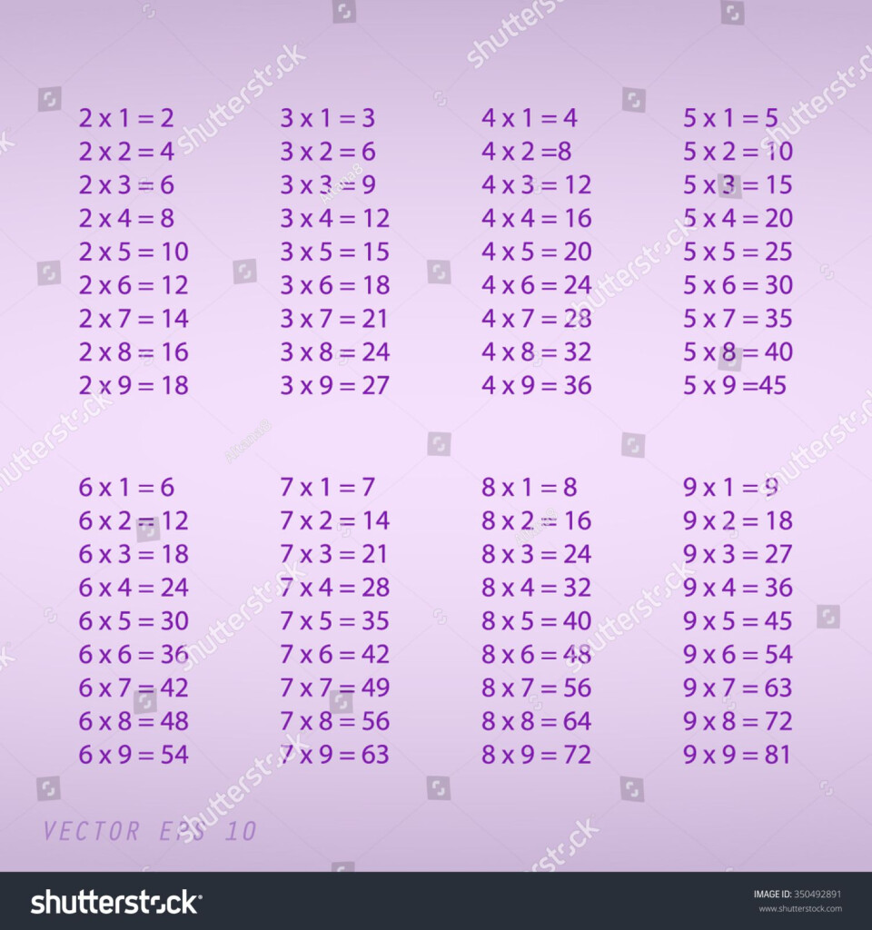 9×9 Multiplication Table | Multiplication Table 9×9 Multiplication Table | Multiplication Table