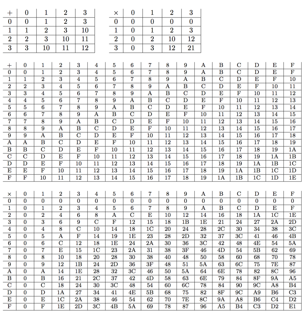 9×9 Multiplication Table | Multiplication Table 9×9 Multiplication Table | Multiplication Table
