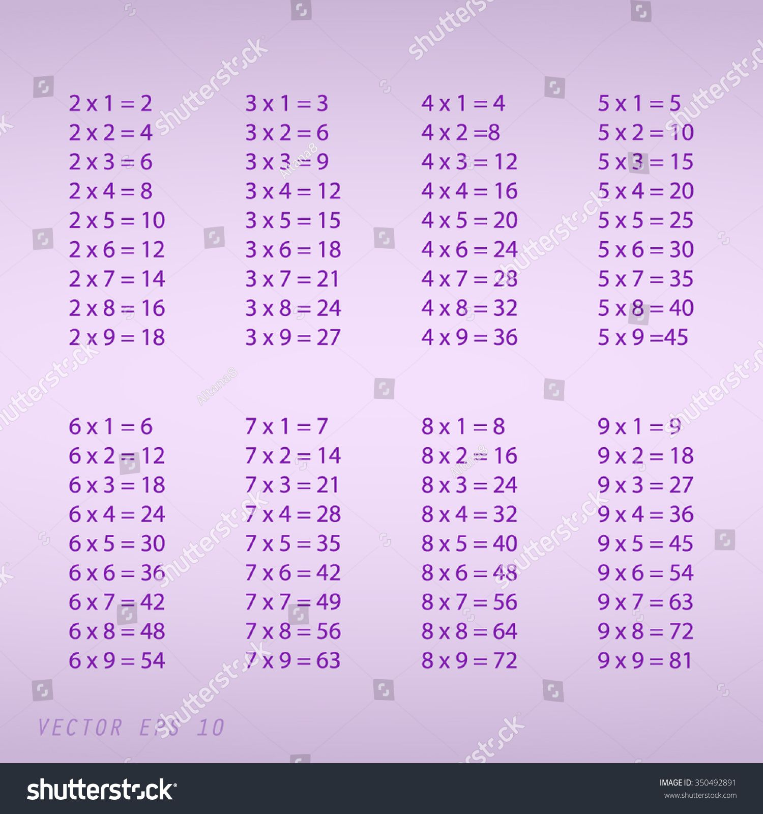 9×9 Multiplication Table | Multiplication Table