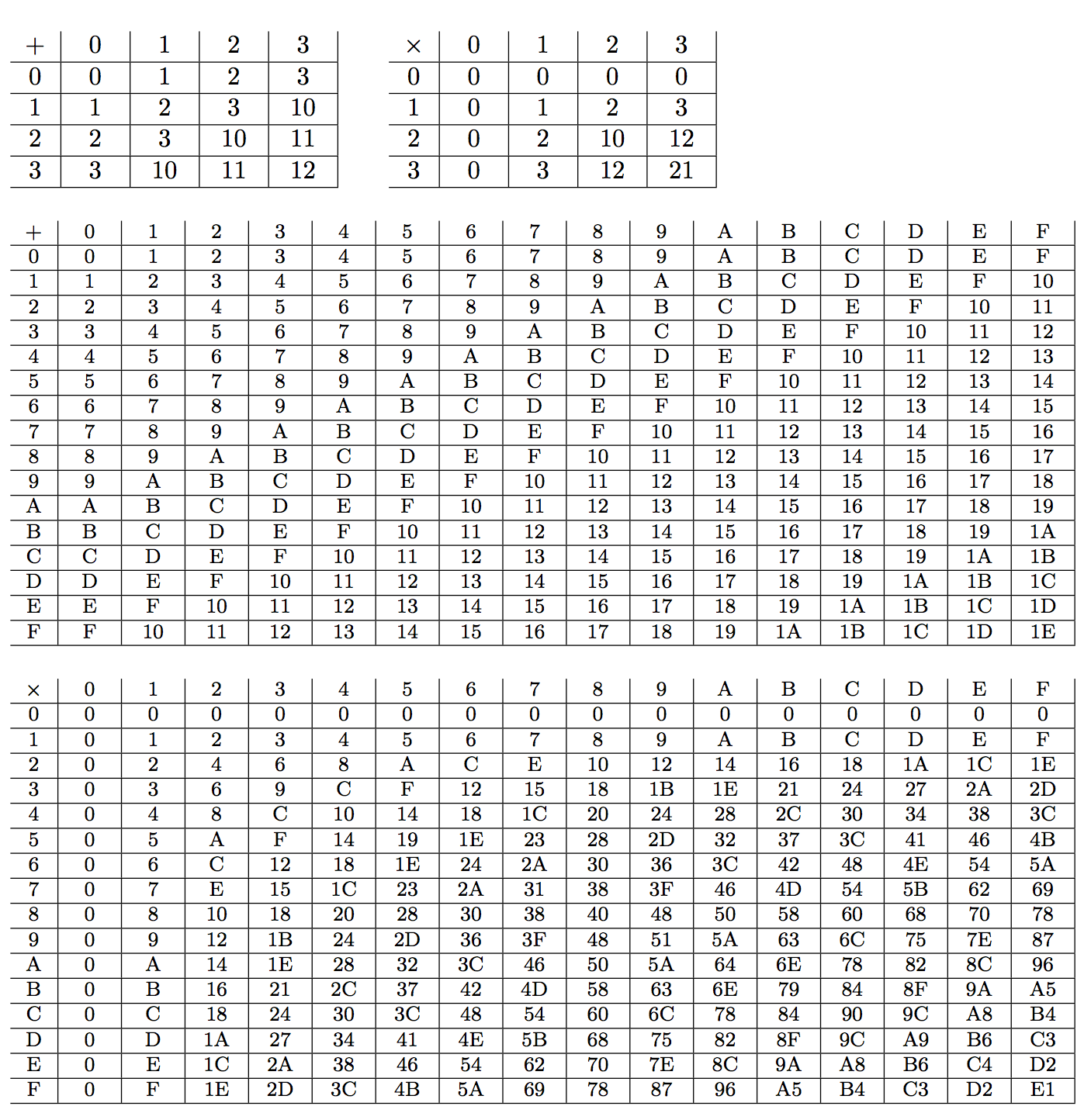 9×9 Multiplication Table | Multiplication Table