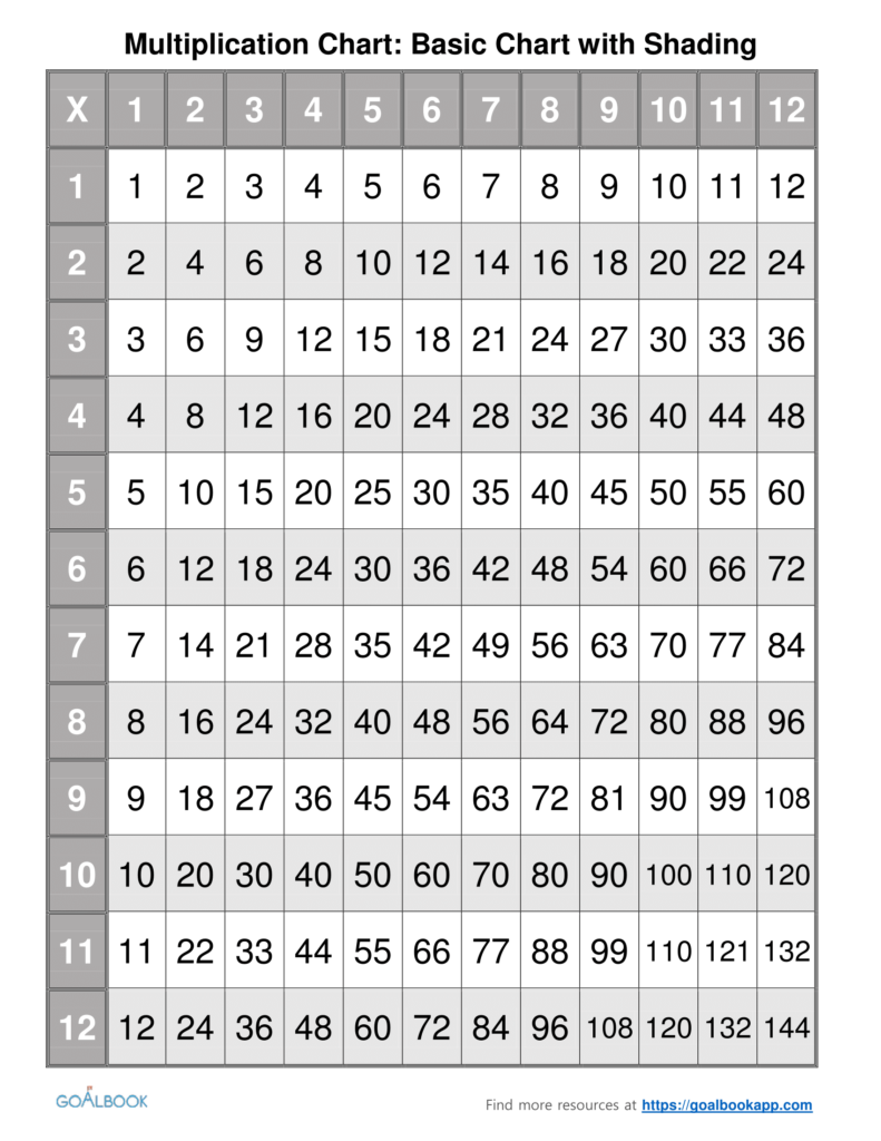 9×9 Multiplication Table Python | Multiplication Chart 9×9 Multiplication Table Python | Multiplication Chart
