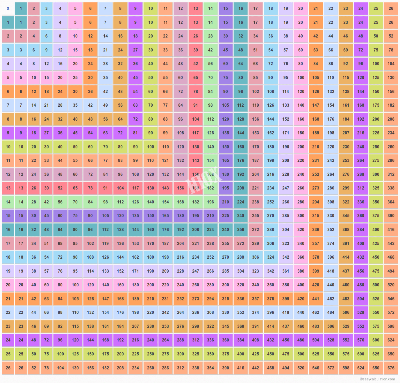 Best 54+ Multiplication Table Wallpaper On Hipwallpaper