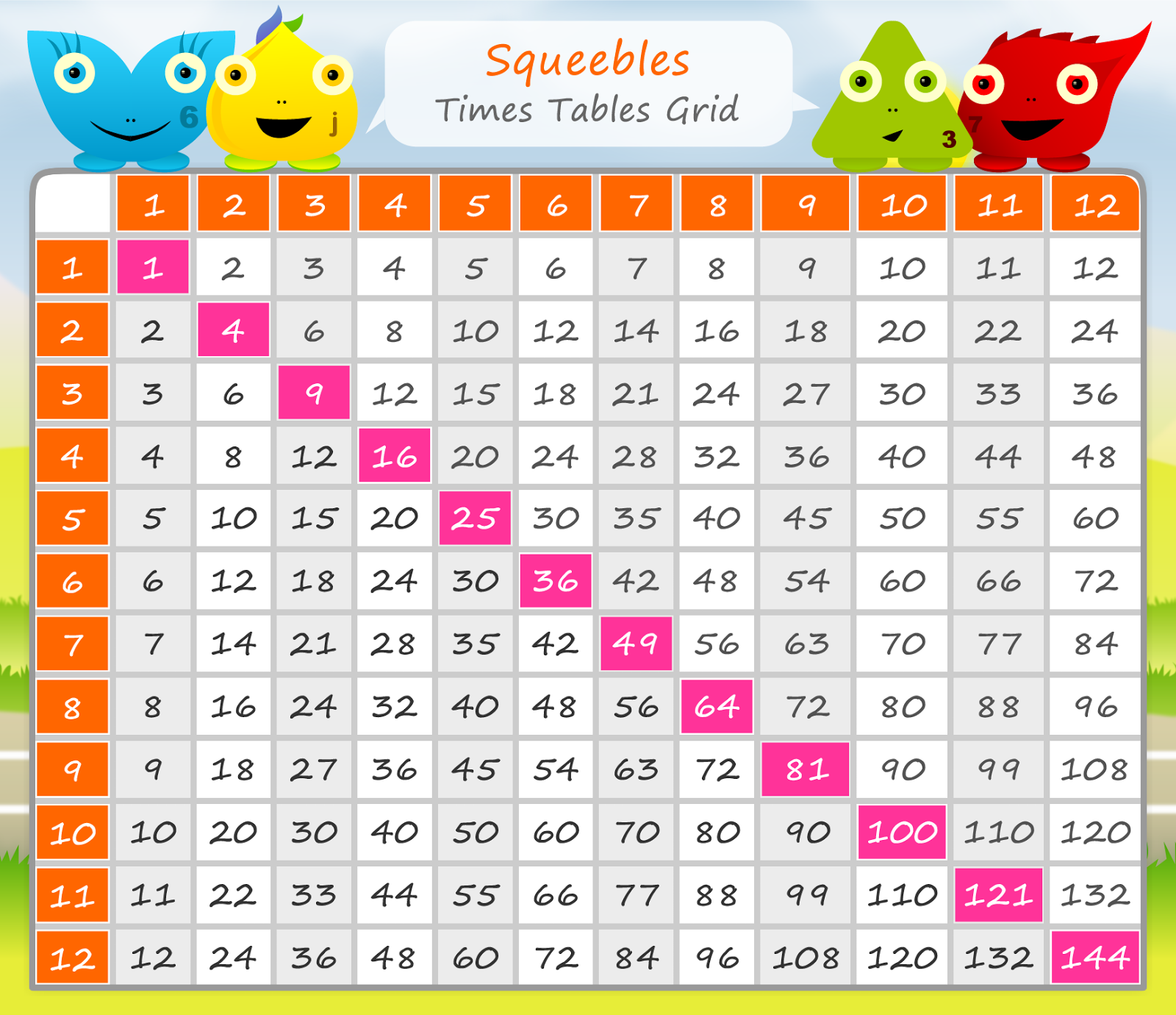 Multiplication Chart 1 21