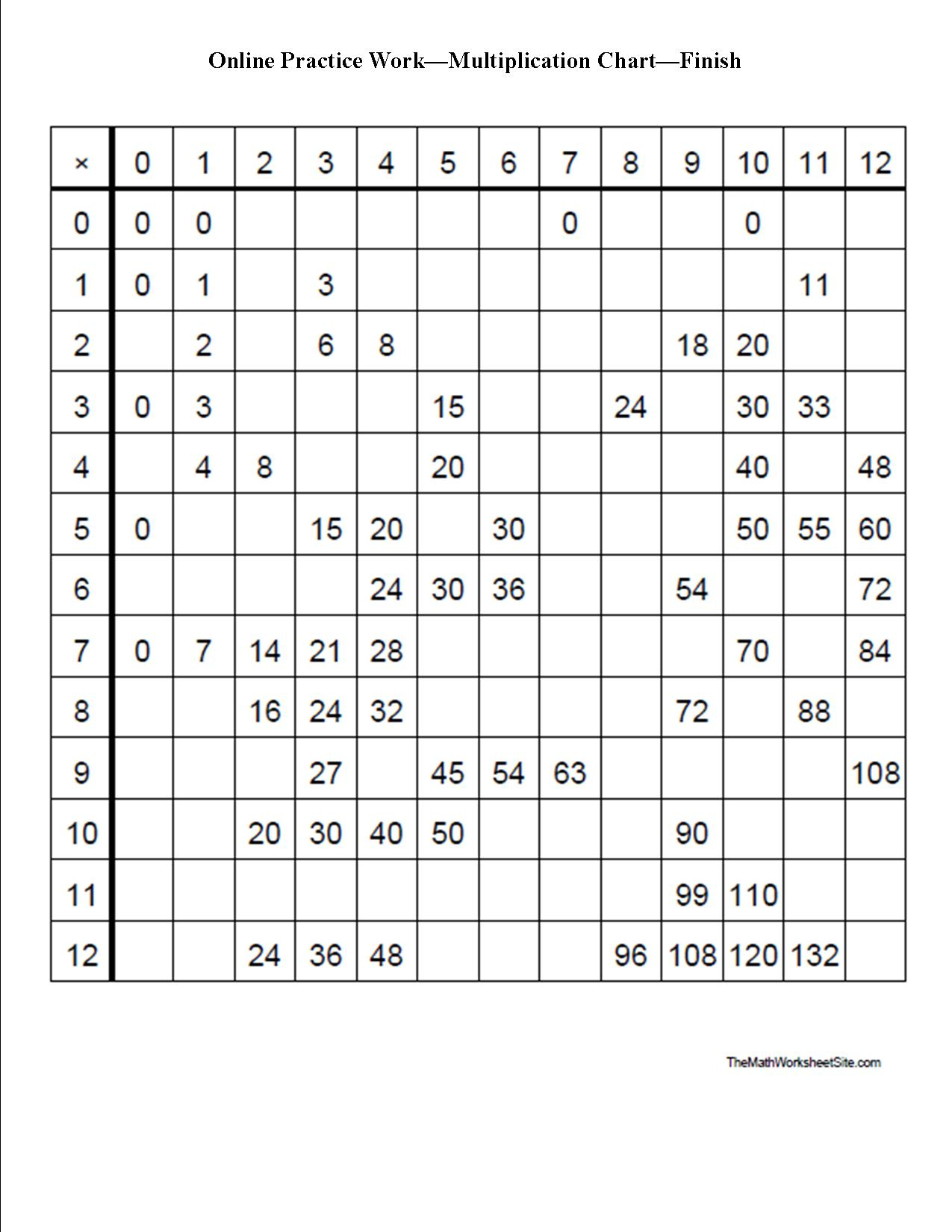 Free Blank Multiplication Table Worksheets