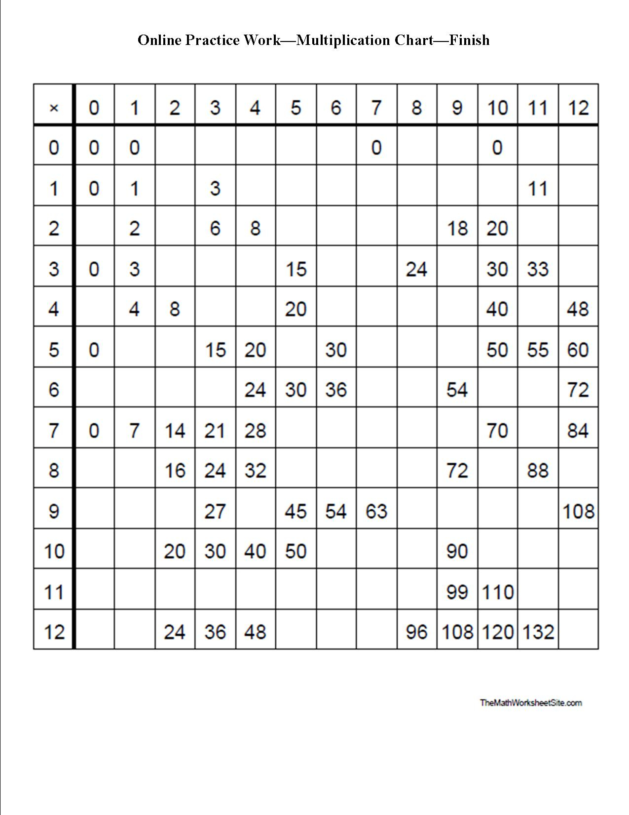 0 9 Blank Multiplication Chart PrintableMultiplication