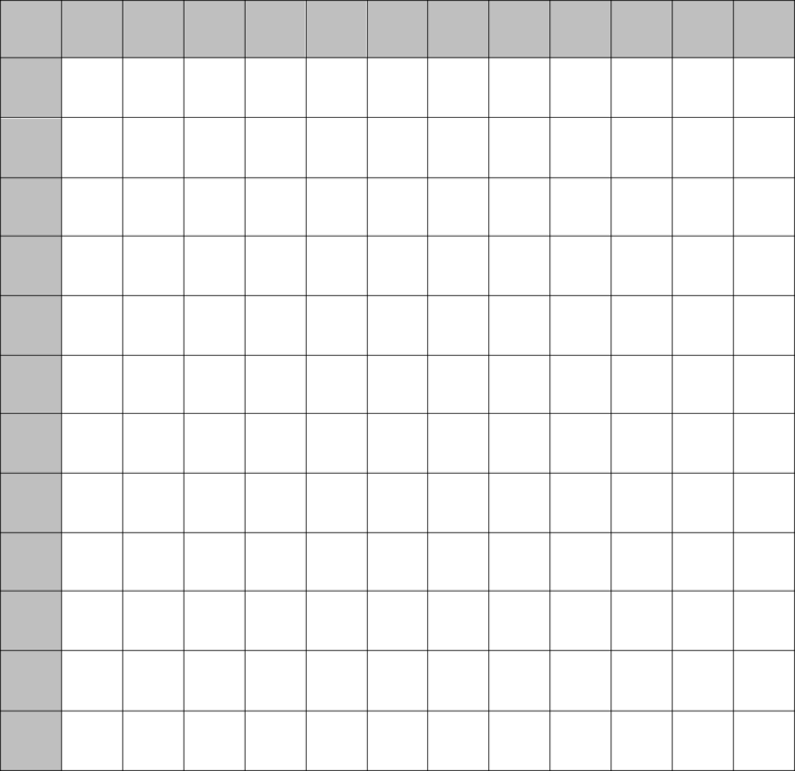 Multiplication Chart Empty