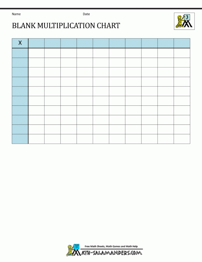 Blank Multiplication Chart Up To 10X10 Blank Multiplication Chart Up To 10X10